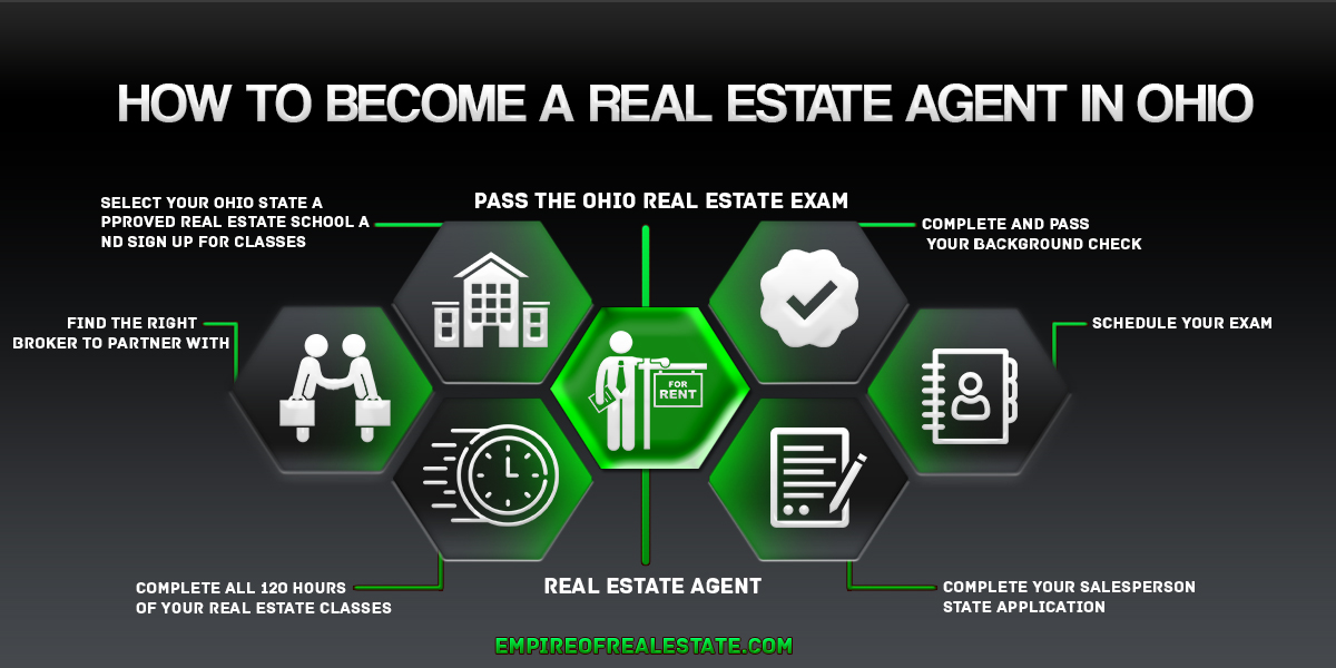 How to become a realtor ohio