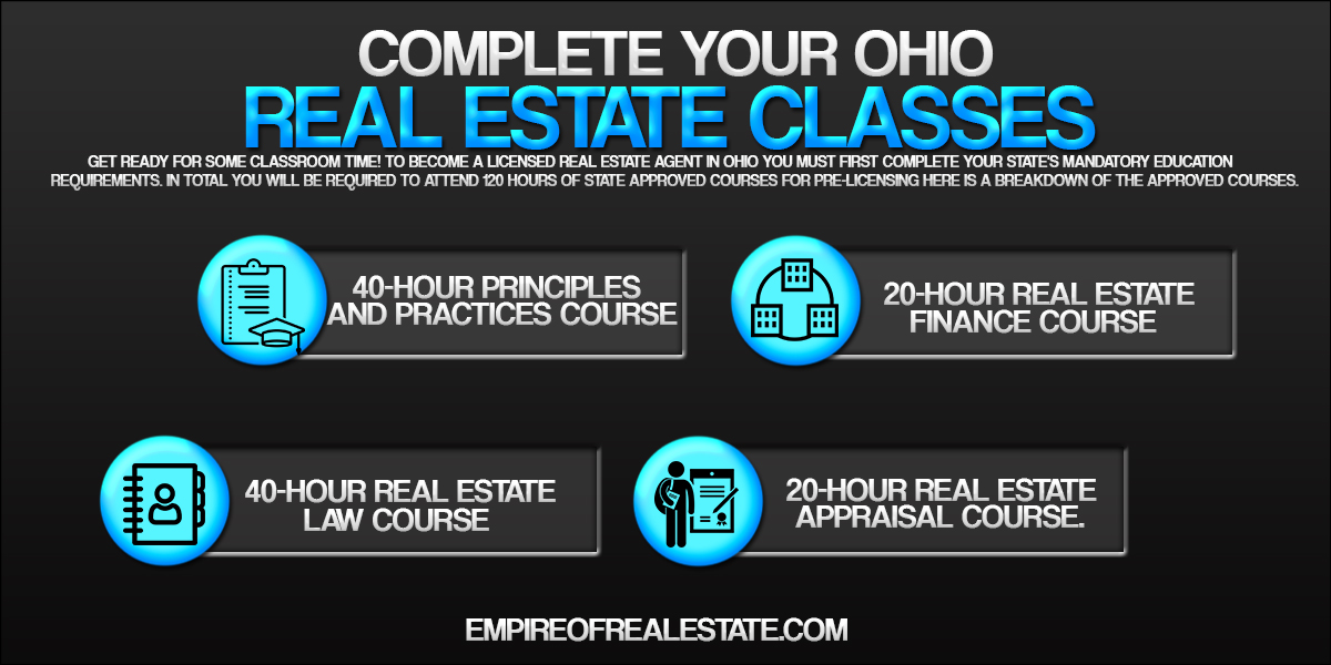 Complete 120 Hours of Real Estate Pre-Licensing Course