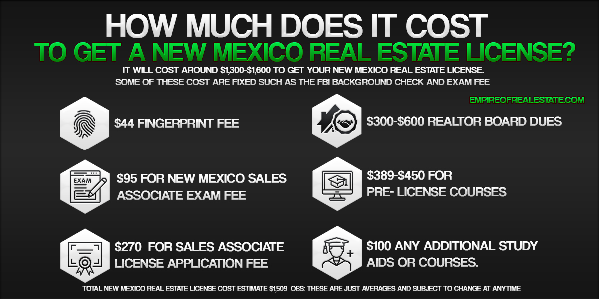 How Much Does It Cost To Get An New Mexico Real Estate License