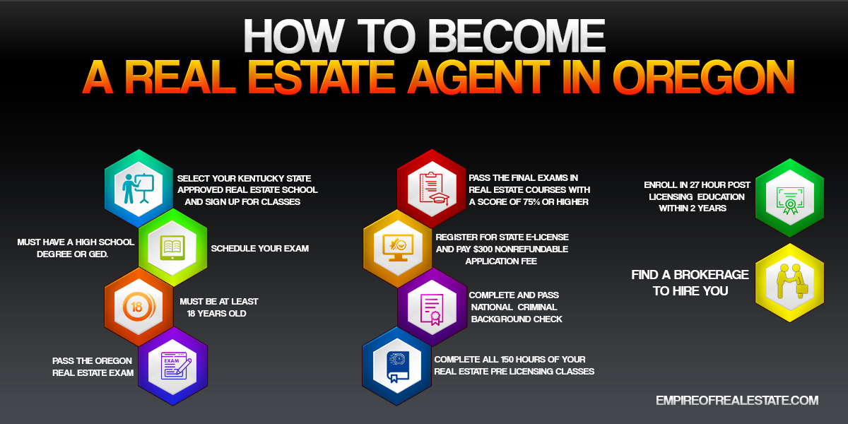 How To Become A Real Estate Agent In Oregon