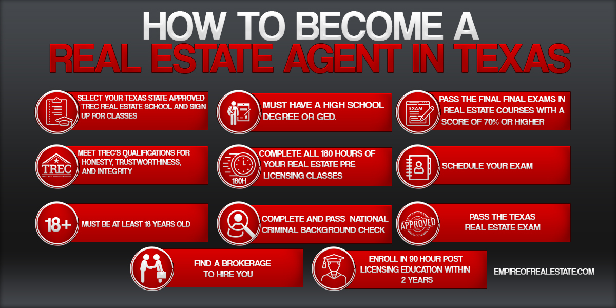 How To Become A Real Estate Agent In Texas